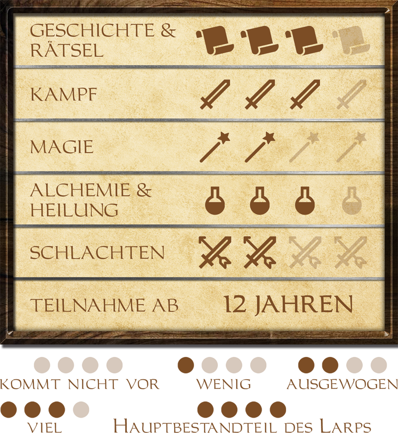 Chroniken von Windora - Die Rache des Kaiserreichs - Skala